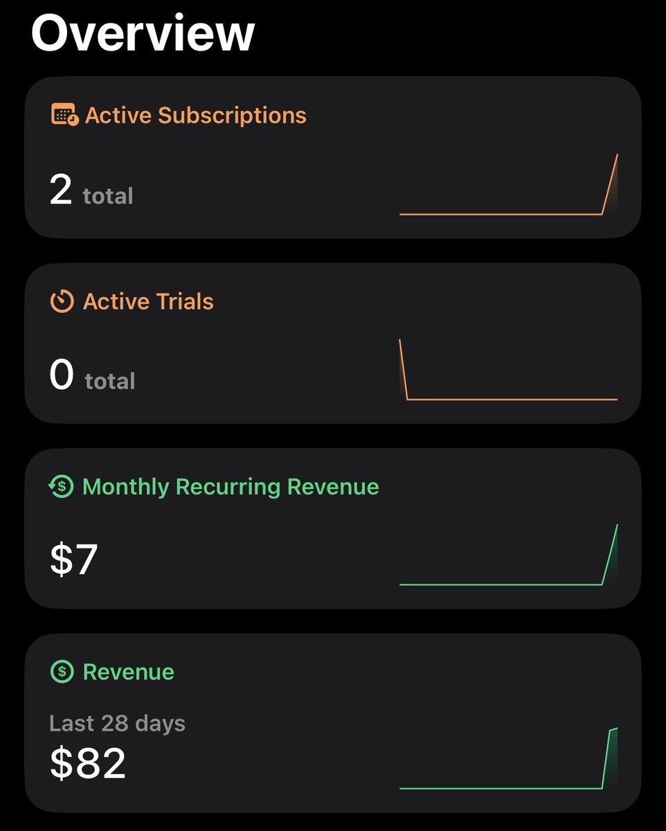 benfchi's tweet photo. Just got 2 subscribers for a tiny app I built 🥹

Both on the yearly plan.
One from the US 🇺🇸
One from Australia 🇦🇺

All from ASO + SEO 🏆

Tiny numbers, but this feels massive. https://t.co/OWjJlmLiHG