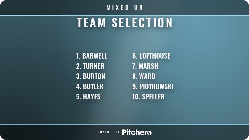 Hbhc1901's tweet photo. Today's Mixed U8 team selection #Pitchero
https://t.co/2wksHdPVwH https://t.co/w9aXS56Y6n