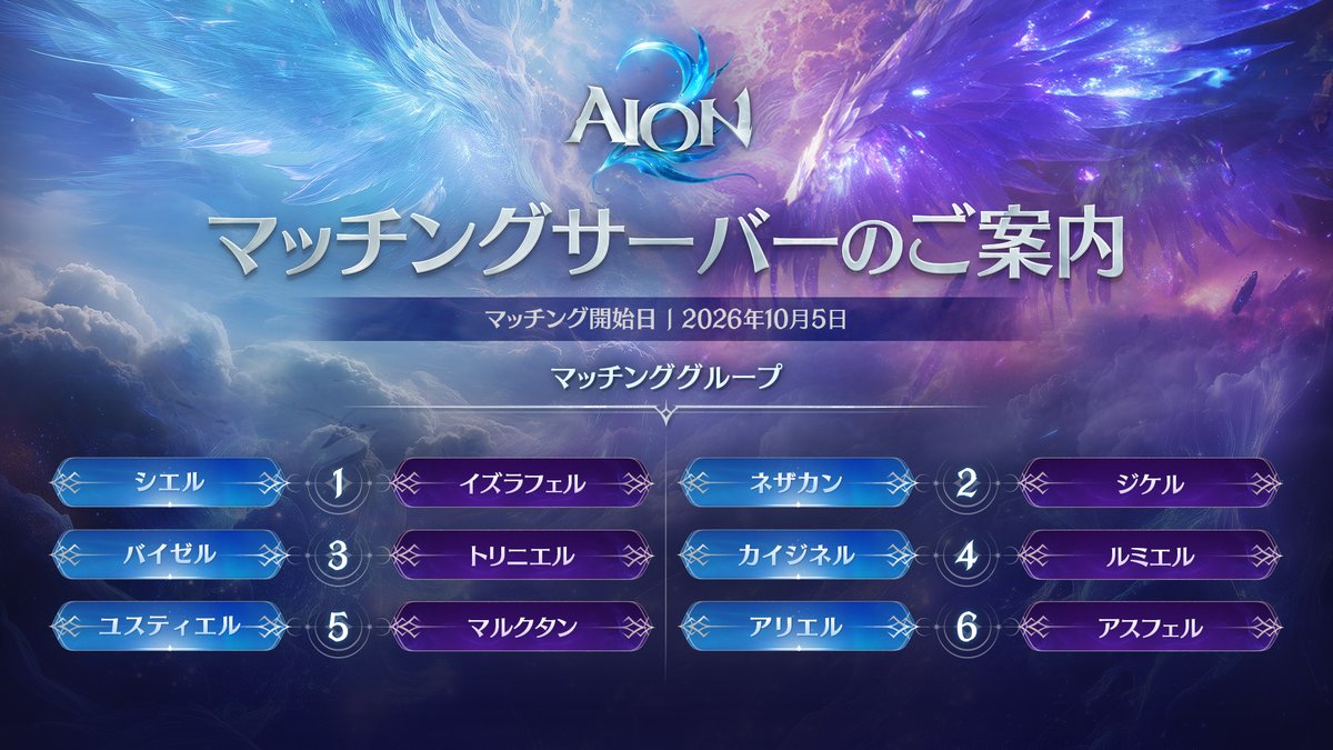 AION2_JP's tweet photo. 📢AION2 マッチングサーバーのご案内

正式サービス開始にあわせて適用される、マッチングサーバーの構成についてご案内します。

ディーヴァの皆さま、ぜひご確認ください🪽

※マッチングされたサーバー同士では、「時空の亀裂」「アビス」の主要コンテンツにおいて、同一の戦場環境でプレイが進行します。

▼詳細はこちら
https://t.co/tpIli6cchO

#AION2 #アイオン2 #AION2サーバー案内