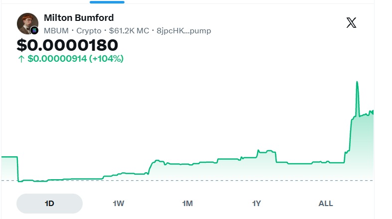 MTronLink's tweet photo. Milton Bumford sitting at only 18k$ mcap solana:8jpcHKbGtcwyYvo2FrkjStGpwXXpEJtrB91aWaRBpump 

Jeanphil sitting at 6m$ mcap with 11m$ ATH $Jeanphil

Both included in Higgsfield AI video campaign

Just a matter of time imo,... https://t.co/3p9hGYGfDl