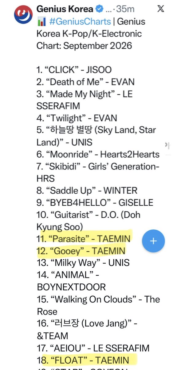 PH_TAEMates's tweet photo. What a great month for a great album.✨

The force that you are, Soft Violence. Thank you, Taemin.🖤

Source: @Genius_kor

#태민 #TAEMIN
#PHASE1_SoftViolence https://t.co/fhhGR7VpqK