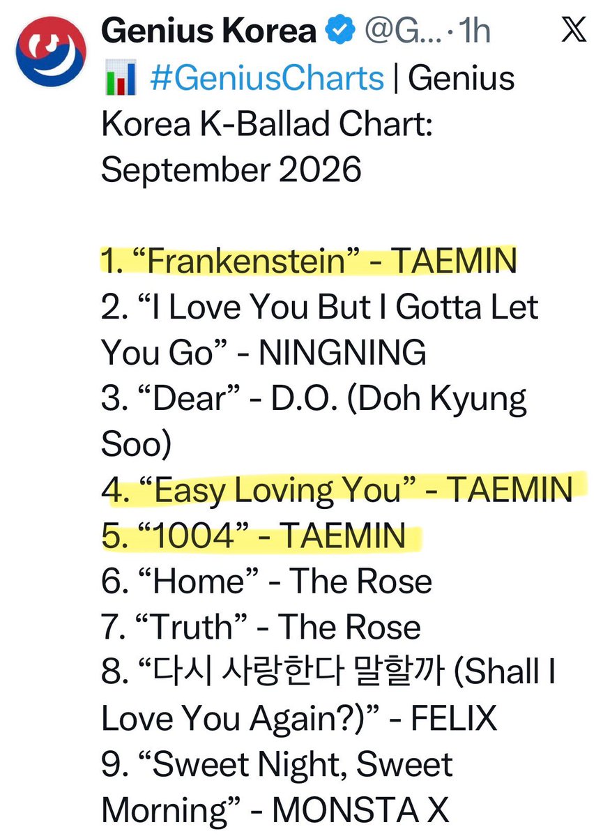 PH_TAEMates's tweet photo. What a great month for a great album.✨

The force that you are, Soft Violence. Thank you, Taemin.🖤

Source: @Genius_kor

#태민 #TAEMIN
#PHASE1_SoftViolence https://t.co/fhhGR7VpqK