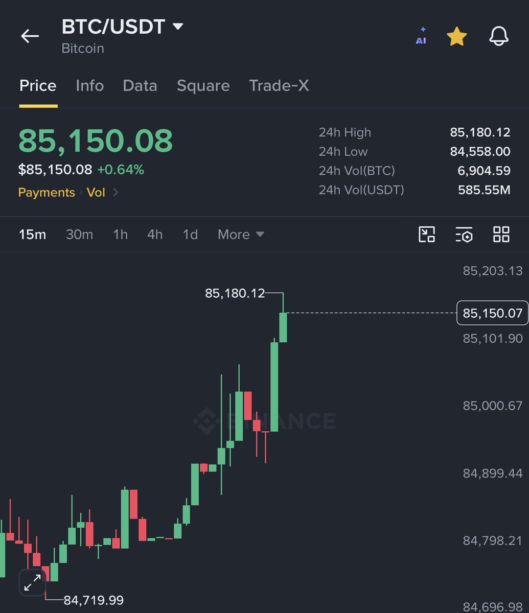 AshCrypto's tweet photo. Bitcoin is back above $85,000 

ETH has reclaimed $2,700

Praying for a bullish weekly close. https://t.co/Sjx1lR9xOU