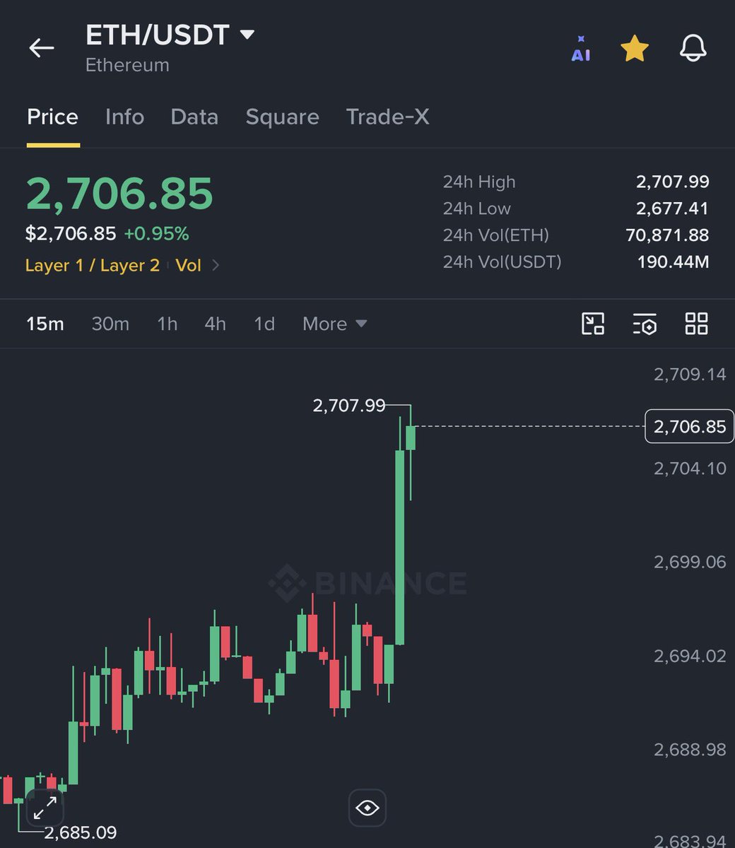 AshCrypto's tweet photo. Bitcoin is back above $85,000 

ETH has reclaimed $2,700

Praying for a bullish weekly close. https://t.co/Sjx1lR9xOU