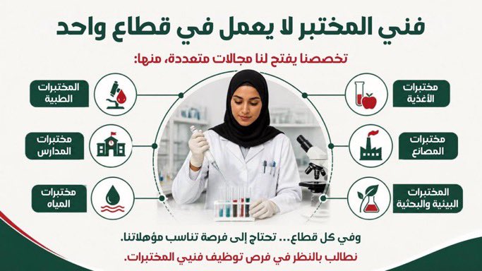 chemicalENG25's tweet photo. نرفع صوتنا بكل أمل: نريد توظيف فنيات مختبر العلوم

#توظيف_فنيات_المختبر
#وزارة_العمل
#محمد_المخيني
#أحمد_الخليلي
#وزارة_المالية
@Labour_OMAN
@EduGovOman
 @MAFWR_Om https://t.co/2wUKuVtKUo
