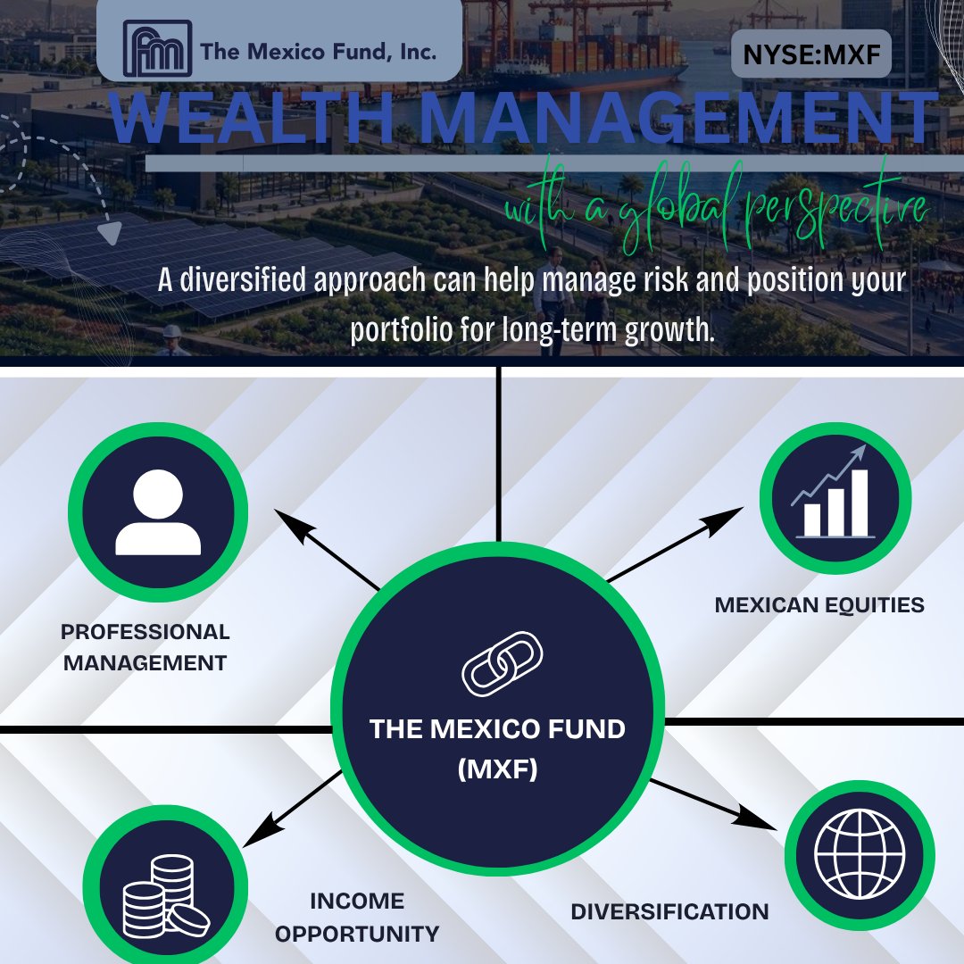 CEFNetwork's tweet photo. Investing with income in mind.😇
Learn more: https://t.co/M7nnvm3eXG
#MXF #MexicoFund #ClosedEndFund #EmergingMarkets #LatinAmericaInvesting #GlobalMarkets #LongTermGrowth #CEF #DividendInvesting #CapitalAppreciation #PortfolioStrategy https://t.co/2YDqjMeVe8