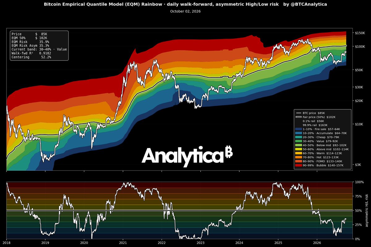QuintenFrancois's tweet photo. Use this to buy at the bottom and sell at the top 

It’s that simple ⬇️ https://t.co/V7e7IoQ3vj