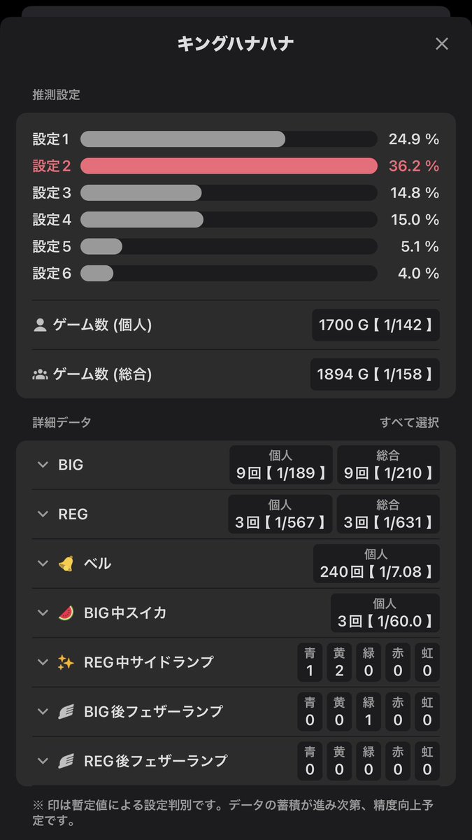 evexx77's tweet photo. キンハナからニューキンへ

👑
投資 7k
回収 928枚

🍉全然落ちてくれず、
連チャンしてくれたし満足やめ！ https://t.co/cfQ7osqAKs