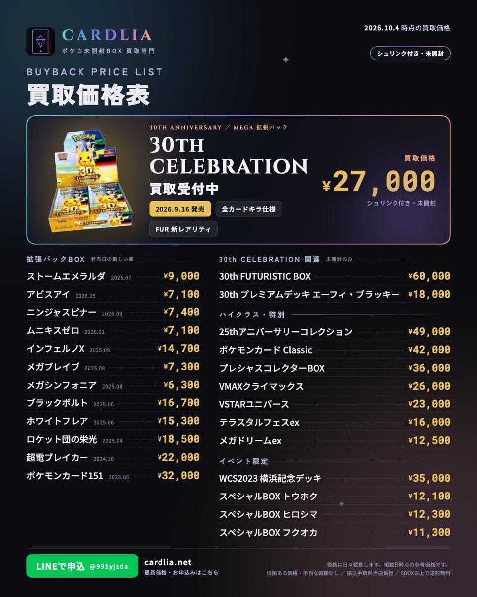 cardliajp's tweet photo. 【10/4更新】ポケカ未開封BOX 買取価格表
🎉30th CELEBRATION 買取価格 ��27,000
30th FUTURISTIC ¥60,000／25thアニコレ ¥49,000／Classic ¥42,000
不当な減額なし・振込手数料当店負担・5BOX以上送料無料
📮お申込みはLINEから
👉プロフィールのリンクから
#ポケカ #ポケカ買取 #30thCELEBRATION https://t.co/vq0WAztYUg