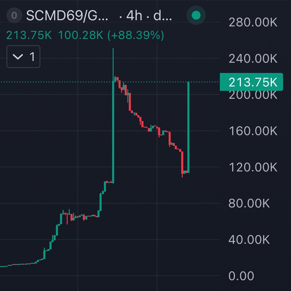 scmd69's tweet photo. we’re running it back https://t.co/BVWZ6rwkcw