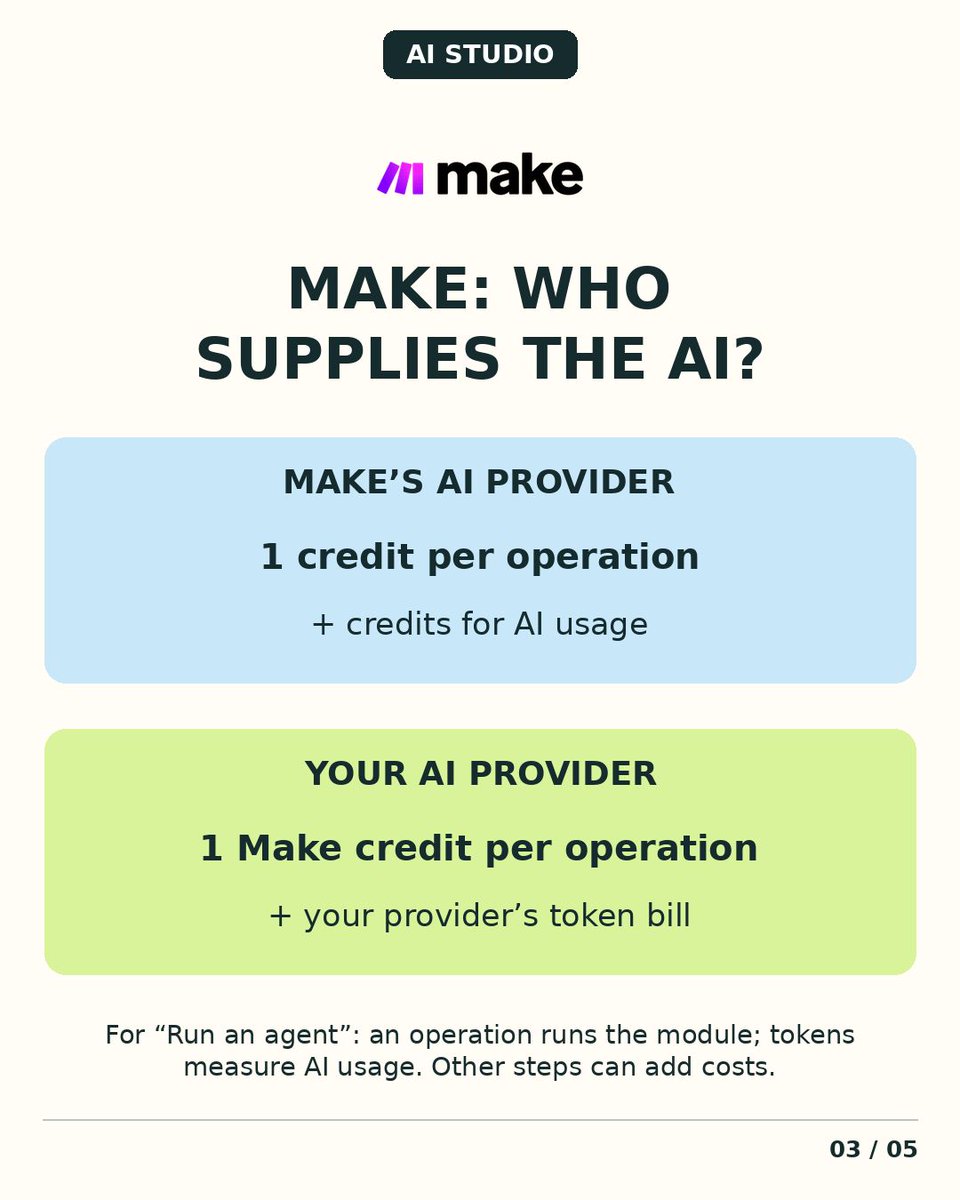 aistudiosgp's tweet photo. 1/6
What counts towards your AI bill? One run can consume several billable units. Zapier, Make and Notion Custom Agents count usage differently. Check the unit before comparing plans. https://t.co/3xkjriQvda
