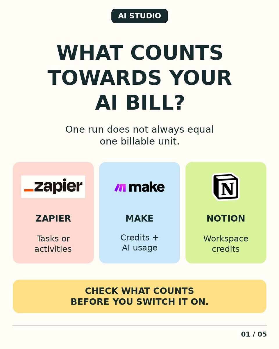 aistudiosgp's tweet photo. 1/6
What counts towards your AI bill? One run can consume several billable units. Zapier, Make and Notion Custom Agents count usage differently. Check the unit before comparing plans. https://t.co/3xkjriQvda