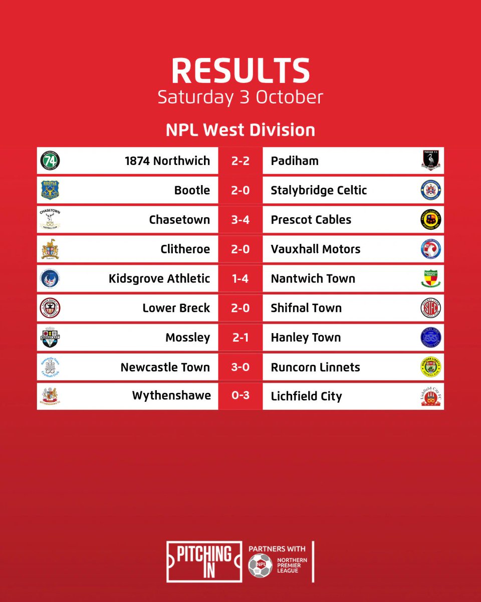 NorthernPremLge's tweet photo. Results | Saturday 3 October 📋

An action-packed start to the month across the NPL 👀 https://t.co/o8BKfAa1hp
