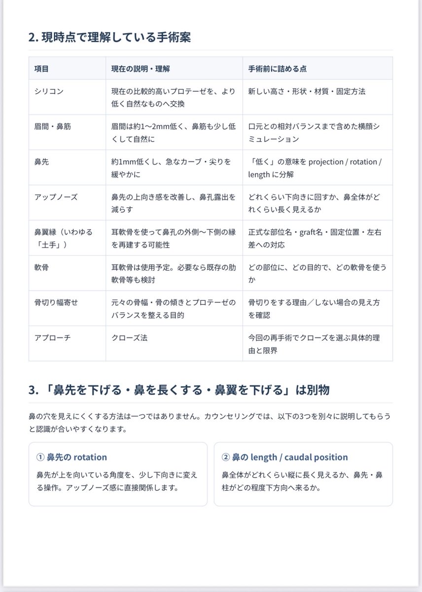 鼻整形3回目という事で、かなりナイーブになっていたんだけど、彼氏に相談したらどうしたら理想通りの鼻になるかAI駆使して朝方まで考えてくれて愛を感じた。注意事項、確認事項、オーダーの伝え方、AIとひたすら壁打ちして最強の資料作った。後日プロンプト公開するからぜひ活用して欲しい！！！(一部)