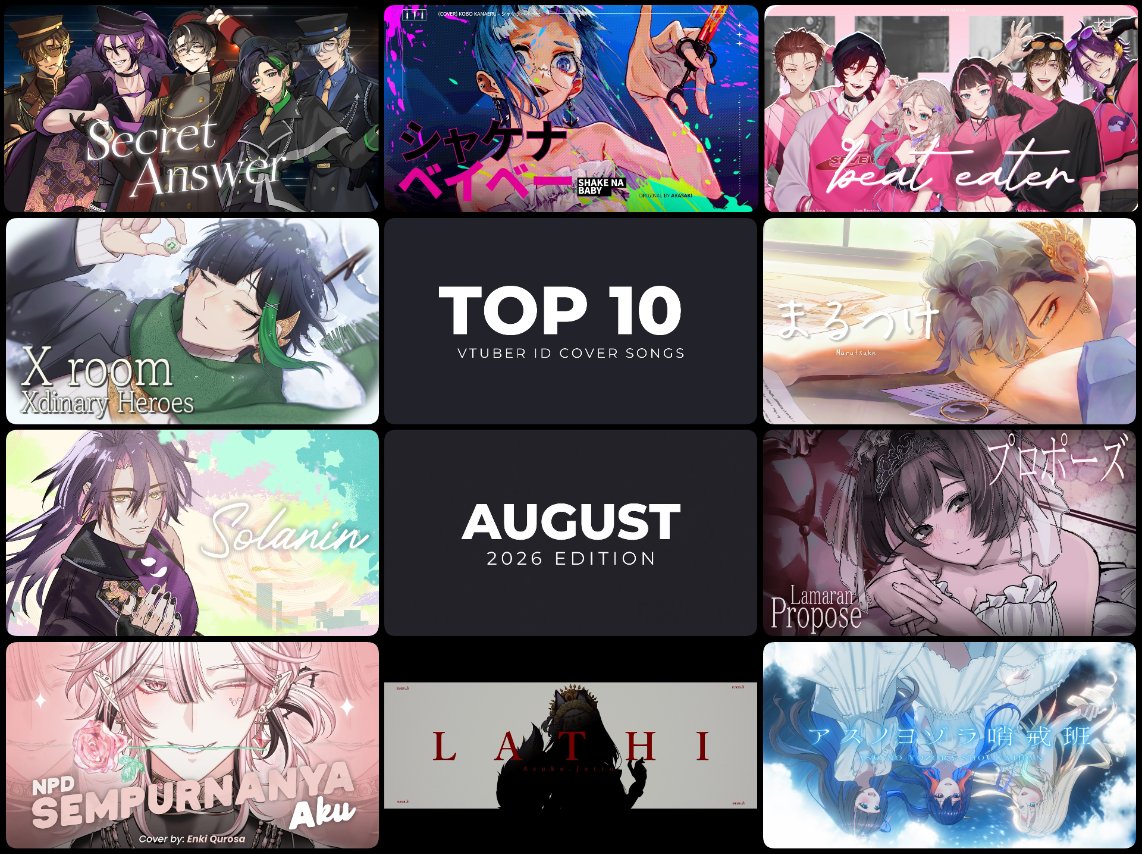 portal_creator_'s tweet photo. 🎵 PVC MUSIC CHART - AUGUST 2026 RELEASES🎵

TOP 10 - MOST VIEWED 
VTUBER ID COVER SONG MVs

Original : Secret Answer - XYZ
Cover by PANDAVVA

Original : Shake Na Baby - AKASAKI 
Cover by Kobo Kanaeru

Original : まるつけ (Marutsuke) - centimillimental
Cover by Nakula Nalendra

Original : LATHI - Weird Genius ft. Sara Fajira
Cover by Asuka Jetto (Rap Arrange + Minang Inst.)

Original : X room - Xdinary Heroes
Cover by Yudistira Yogendra 

Original : Solanin - ASIAN KUNG-FU GENERATION
Cover by Bima Bayusena 

Original : • Beat Eater / Vivid BAD SQUAD × 鏡音レン
Cover by #gengliga

Original : Night Sky Patrol of Tomorrow 
Cover by Airi × Sabrina × Thalia

Original : NPD - Sempurnanya Aku 
Cover by Enki Qurosa

Original : Propose (プロポーズ) - 内緒のピアス
Cover by Aya Aulya

August's VTuber ID Top Cover Song MVs Playlist:
https://t.co/8x34WPKzCo

Check replies below for July's reports on:
🔹VTuber ID Original Song MVs 
🔹Cover Song MVs :
➡️Editor’s Choice : J-Pop
➡️Editor’s Choice : K-Pop
➡️Editor’s Choice : Indo-Pop
➡️Editor’s Choice : Western-Pop
➡️Editor’s Choice : Game Music cover
➡️Editor’s Choice : Vocal Synth / Vocaloid cover

*Music Videos released between 1-31 August 2026.