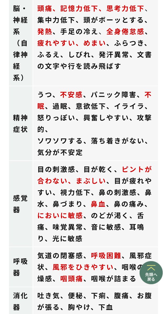 sukideumetukuse's tweet photo. 化学物質過敏症の主治医が言ってます。
「罹患しても気付いていない人がいるだろう」と。全く同感。

化学物質はありとあらゆる悪さをする。佐久市のサイトに照らし合わせると、わたしは約45種類の症状が出ています。

https://t.co/OMqRElDC8d https://t.co/Tfl4xK9tEc