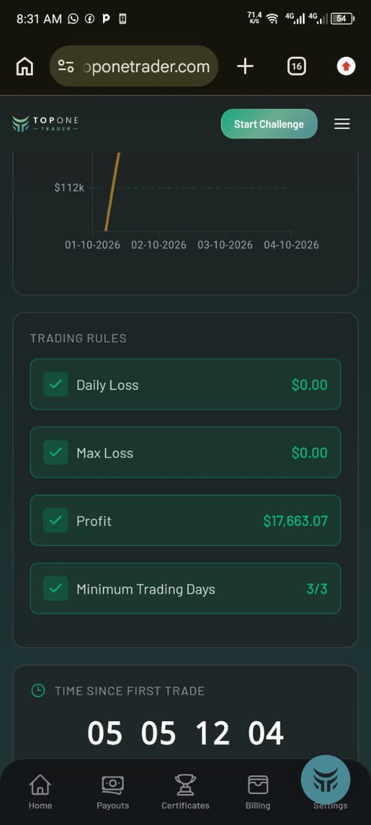 AlphaSweepvxzn's tweet photo. Dear @TopOneTrader, I joined the Belt Competition and completed all the rules. My account shows $17,663.07 profit, which should put me around 20, but my account is missing from the leaderboard.

Please check my account and update my ranking. I have screenshots proving my results. https://t.co/Lxxy7vMzcZ