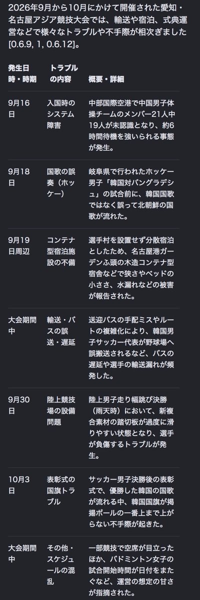 solomondasako's tweet photo. @ohmura_hideaki いやまず大会運営等々において謝った上でやろがい。 https://t.co/qfKy6kChgY