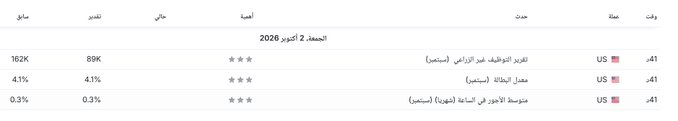OMOPU2's tweet photo. تترقب الأسواق صدور نتائج بيانات التوظيف الأمريكية لشهر سبتمبر (الساعة 3:30 عصراً بتوقيت السعودي��).

التوقعات تشير إلى: 
إضافة ~90 ألف وظيفة | معدل البطالة عند 4.1% | نمو الأجور بنسبة 0.3% 

 السيناريوهات المنتظرة وردود الفعل المتوقعة:

1️⃣ السيناريو السلبي (وظائف ساخنة > 90k + https://t.co/54xzu8XubE