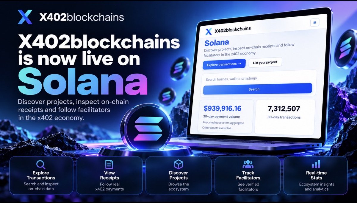 x402blockchains's tweet photo. 🚀 X402blockchains is now live on @solana !

Explore the x402 ecosystem in one place:

🔹 Discover projects
🔹 Inspect on-chain receipts
🔹 Track facilitators
🔹 Search transactions, wallets & listings
🔹 Real-time ecosystem data

🌐 Built for the growing x402 economy.

#x402 #Solana #Crypto #Web3 #Blockchain