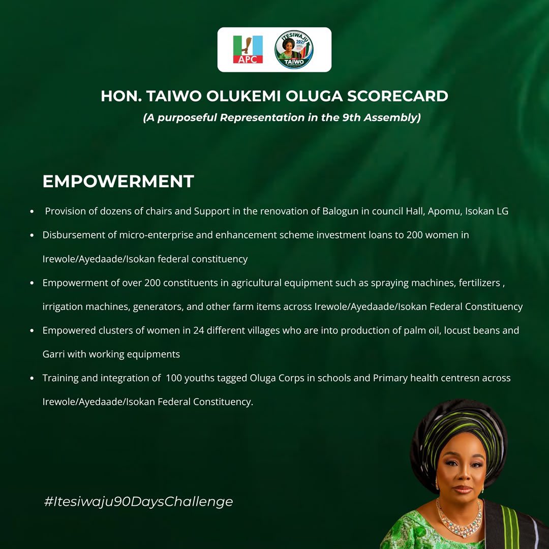 Oluga_MediaTeaM's tweet photo. #Day1

OLUGA’S SCORECARD: EXPERIENCE. LEADERSHIP. IMPACT

A proven record of service, accessibility and human capital development in the 9th Assembly. In 2027, let’s support Hon. Taiwo Oluga for effective, people-centred representation

__OMG

#Oluga90DaysChallenge #ITESIWAJU2027 https://t.co/AzmmsDMpko
