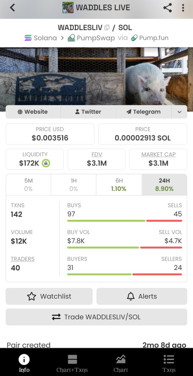 Martinez_sm20's tweet photo. HAPPY SUNDAY CHADS 🧏 

194x

$3M MARKET CAP.

We finally did it.

Yesterday we came so close at $2.95M, and today the Waddles community pushed through.

This is a huge milestone for the story, the mission and everyone who has been here supporting Waddles.

CgozZUAkJXYYBEiCmbeECxkQzVihahtncDho7pX9pump