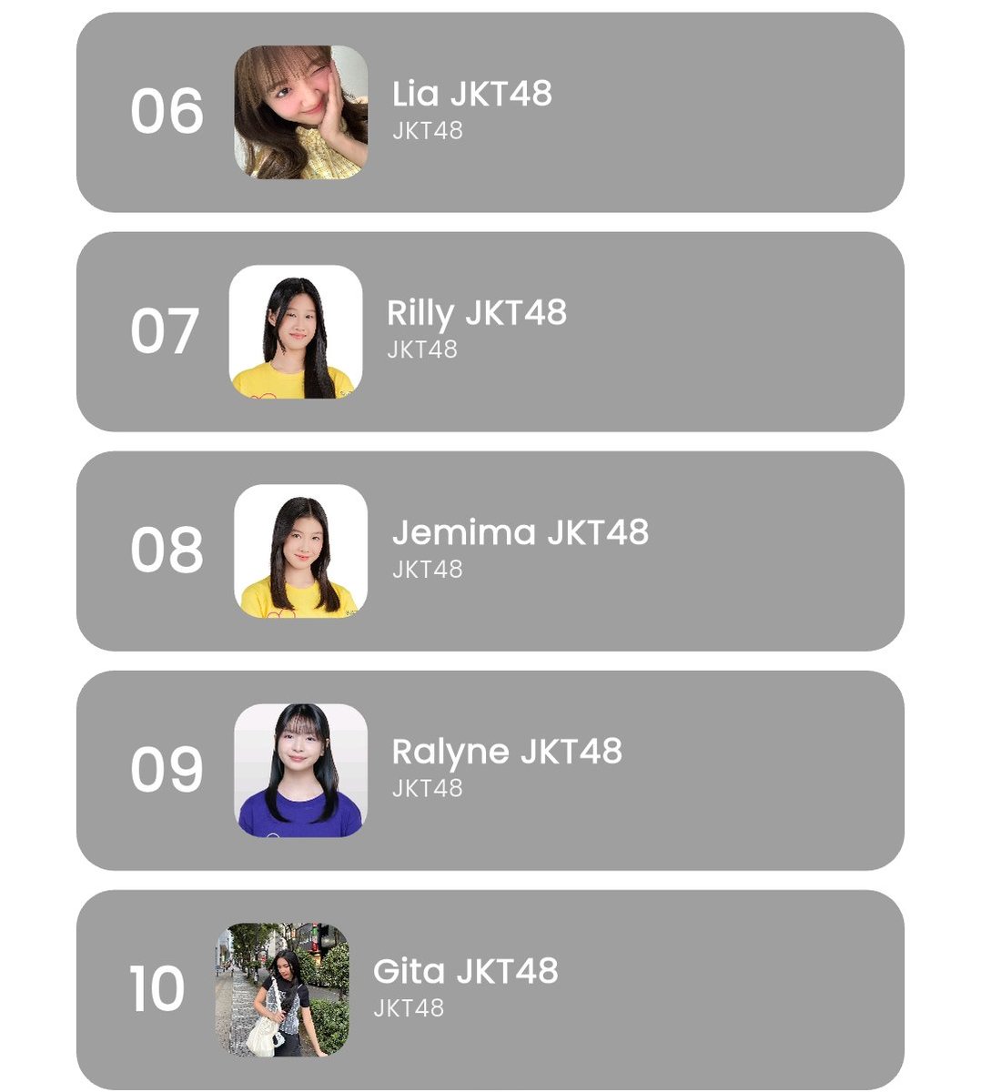 hus_hszn's tweet photo. @Gracie_JKT48 @Delynn_JKT48 @JE_JemimaJKT48 @N_IntanJKT48 @AU_LiaJKT48 @A_GitaJKT48 @Rilly_JKT48 @M_MikaelaJKT48 Top 10 #48

1. #BalesIntan 🔼
2. #CaReply 🔽
3. #LetteRa ⬜️
4. #Ciedibales 🔼
5. #Dailynn 🔼
6. #LiaChat ⬜️
7. #LetteRill 🔄
8. #JemiMail 🔽
9. #VanLetter 🔄
10. #GiTalk 🔄

Intan merebut tahta 😱😱😱 https://t.co/qZhvGwZEtg