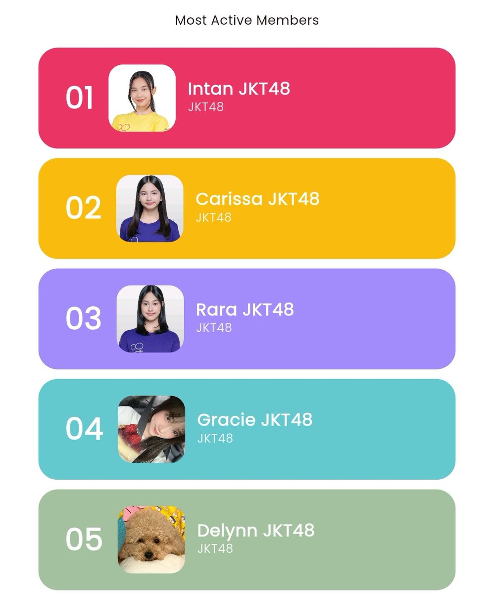 hus_hszn's tweet photo. @Gracie_JKT48 @Delynn_JKT48 @JE_JemimaJKT48 @N_IntanJKT48 @AU_LiaJKT48 @A_GitaJKT48 @Rilly_JKT48 @M_MikaelaJKT48 Top 10 #48

1. #BalesIntan 🔼
2. #CaReply 🔽
3. #LetteRa ⬜️
4. #Ciedibales 🔼
5. #Dailynn 🔼
6. #LiaChat ⬜️
7. #LetteRill 🔄
8. #JemiMail 🔽
9. #VanLetter 🔄
10. #GiTalk 🔄

Intan merebut tahta 😱😱😱 https://t.co/qZhvGwZEtg
