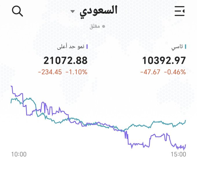 OMOPU2's tweet photo. وذلحين كيف الطريقه 

10392

.. https://t.co/7Fx24Yk5jd