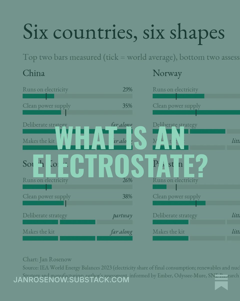janrosenow's tweet photo. What is an electrostate? The word has found its way into the international energy vocabulary. The Financial Times, Forbes, Ember and Carnegie all use it. But it is rarely defined.

I went through the reports and papers to unpack it &amp; found 4 dimensions.

https://t.co/f8xEaDt0Gj https://t.co/bc4ddwUTMe