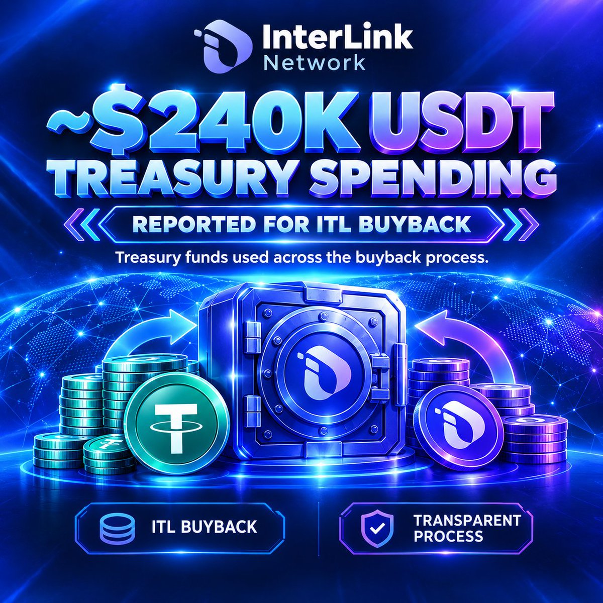 kanugula1984's tweet photo. ~$240K USDT Treasury Spending — Reported treasury expenditure for the buyback.#InterLink #ITLG #ITL #InterLink https://t.co/y6S7DbOUVc