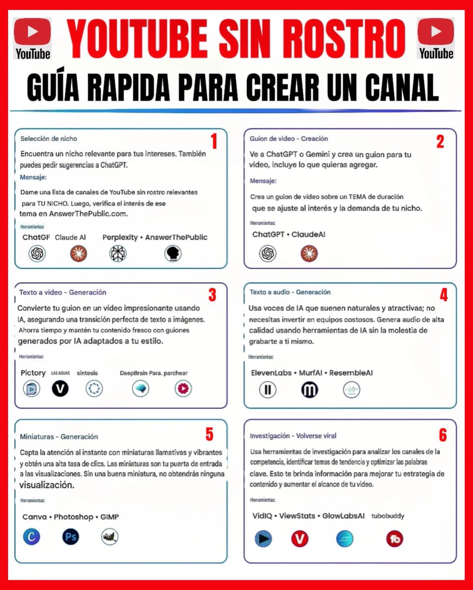 _IntelArt's tweet photo. YouTube sin rostro no es Magia.
Es un sistema:

1 Eliges un nicho.
2 Creas guiones con IA.
3 Conviertes texto en video.
4 Generas voz artificial.
5 Diseñas miniaturas.
6 Analizas qué puede volverse viral.

Esta guía rápida resume el flujo completo para empezar desde cero  👇