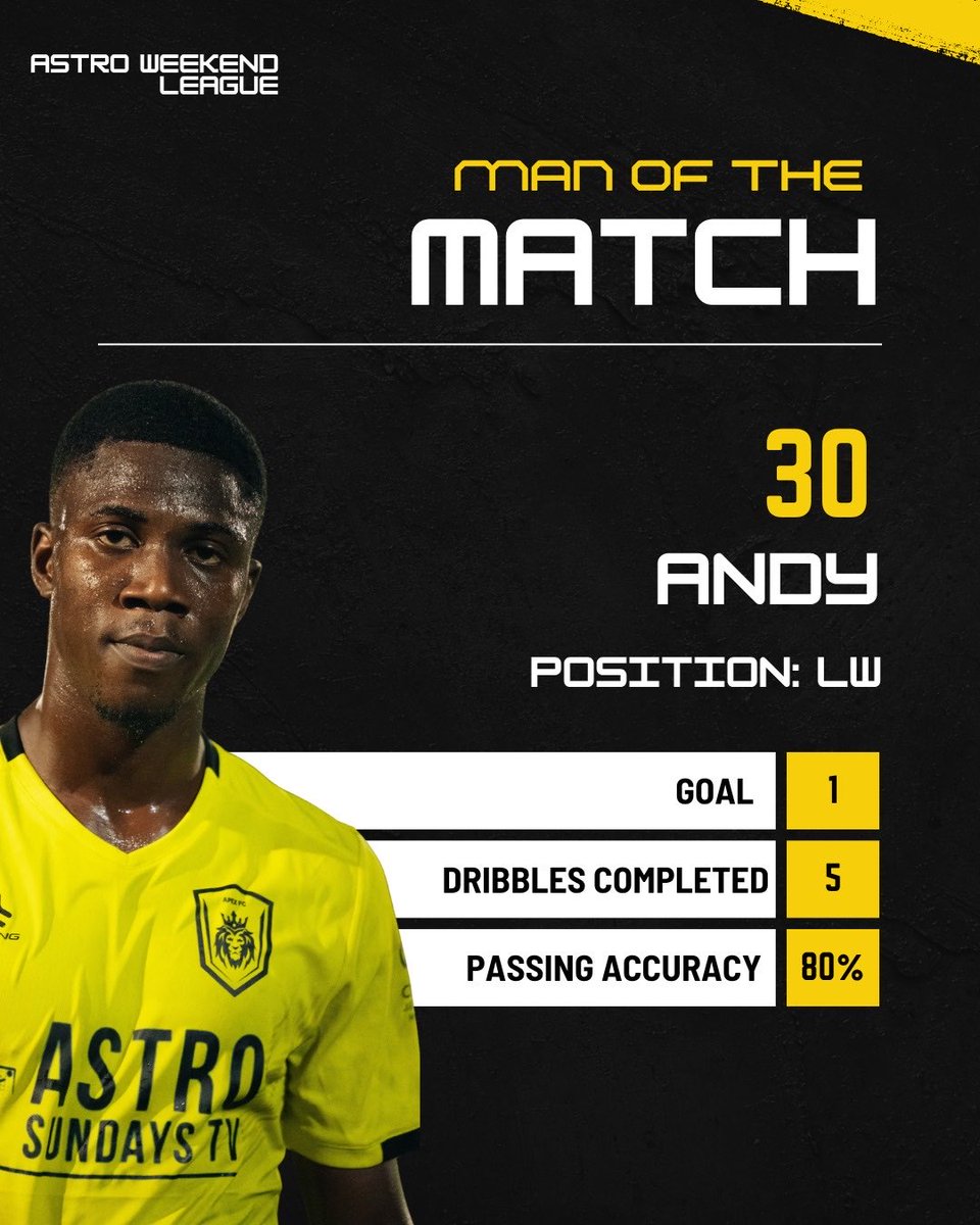 ApexFCGH's tweet photo. Yesterday’s MOTM. 🏆 Andy. https://t.co/6gDeQMBnKH