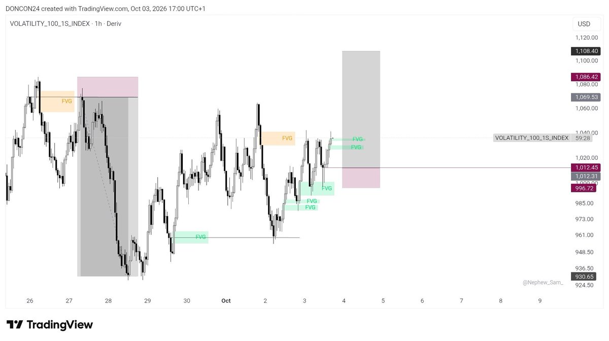 doncon_247's tweet photo. V100s missed 🥲

Unto the next ⭐️ https://t.co/XcVGRJ3X4Q