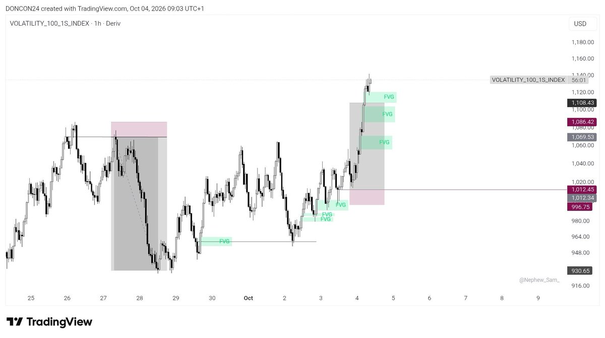 doncon_247's tweet photo. V100s missed 🥲

Unto the next ⭐️ https://t.co/XcVGRJ3X4Q