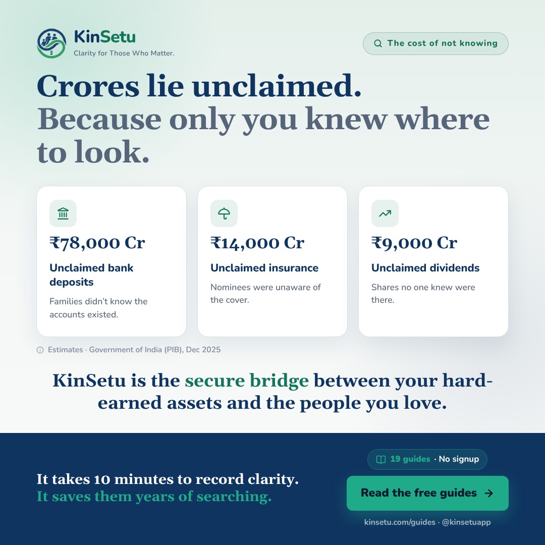 kinsetuapp's tweet photo. Around ₹14,000 crore in insurance is estimated to lie unclaimed (Government of India, PIB, Dec 2025). Often, nominees simply didn't know the policy existed.

Knowing where to look is the first step.

Read the free guide. No signup. https://t.co/GaqFbZnBSo #KinSetu https://t.co/2whFAPbgDu
