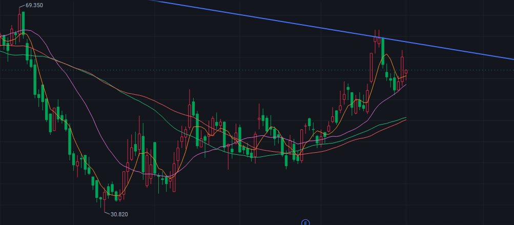 Trading_Cat_HK's tweet photo. Regarding https://t.co/AOu2xGfO4Z: 
I have already highlighted two opportunities, yielding a cumulative profit of around 34%.
The pullback is now sufficient—remember, this is the third opportunity!

https://t.co/i7XsXRTLEi https://t.co/1yimBbD1ip