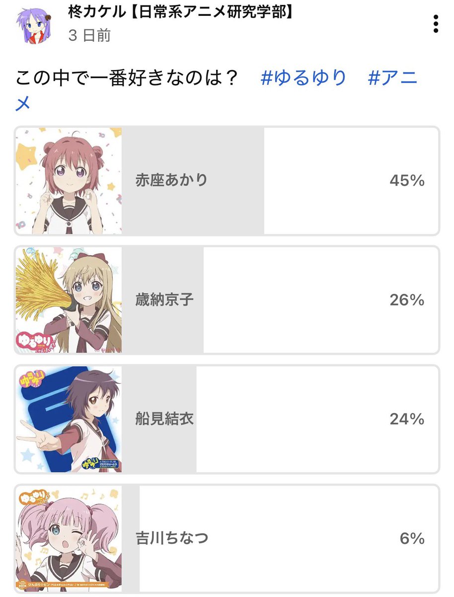 kakerunov's tweet photo. 赤座あかり、影が薄いとか色々いじられてるけどなんだかんだ一番人気なの流石だわ https://t.co/Zt7EVKcEWk