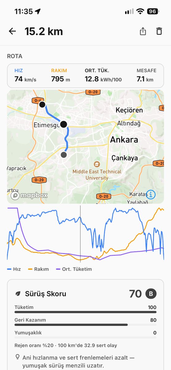alcnturkmen's tweet photo. OBD2 bağlantısı sayesinde suruslerimi kaydediyor. Hız, Rakım, Ortalama Tüketimi ve Konumu görebiliyorum.
Bu sürüşte aynı zamanda toplam tuketim, geri kazanım, pil sıcaklığı gibi verileri de gormeme olanak sağlıyor.
#mapoev #elektrikli #araç #app #iosapp https://t.co/xqy2CGSeWs