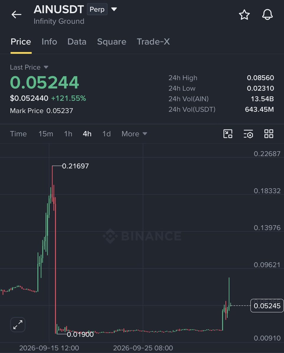 TheMoneyApe's tweet photo. Name this chart pattern?

This token liquidated more than $3,280,000 in the last 24 hr. https://t.co/Wk9DqWe2KB