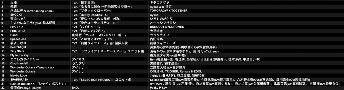 hiza_kyo_da's tweet photo. #すぷれま 初回ありがとうございました！

最高のメンバーで最高のパーティーができて本当に楽しかった！！
デカくなるぞ、SPR-MACY______ https://t.co/f9qbv3iGg5