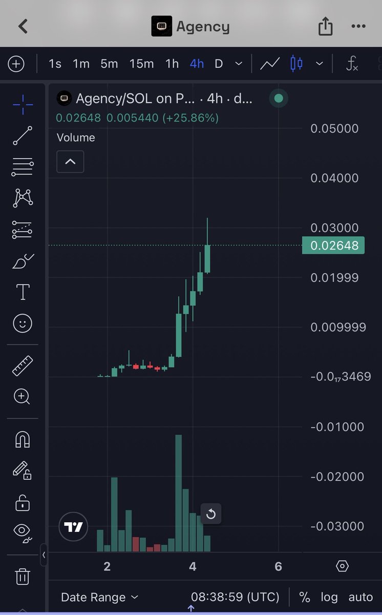 CryptoCapoAnti's tweet photo. Someone dmed me to buy this shit is going to zero very soon . Save yourself

$Agency https://t.co/R1C4A56dIl