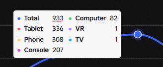 MavlAnka's tweet photo. I just needed 67 more CCU and the first goal was achieved 😭
#Roblox #RobloxDevs #RobloxDev https://t.co/HSJZ2Y5CRa
