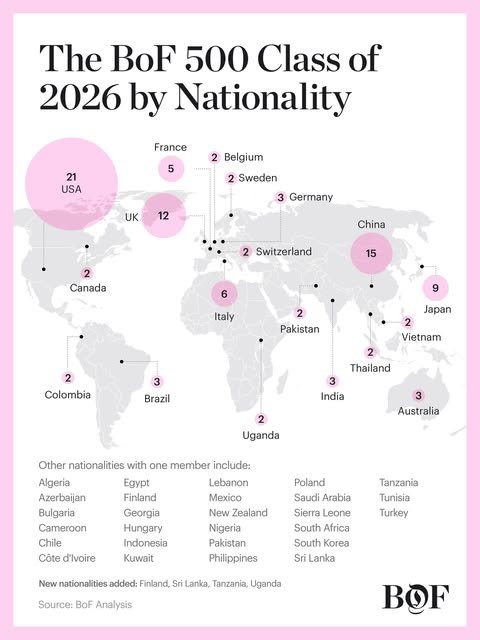 The_LatteArt's tweet photo. The BoF 500 Class of 2026 by Nationality:

Thailand has 2 representatives:
Lingling Kwong &amp; Orm Kornnaphat https://t.co/9VtjvcPgp8