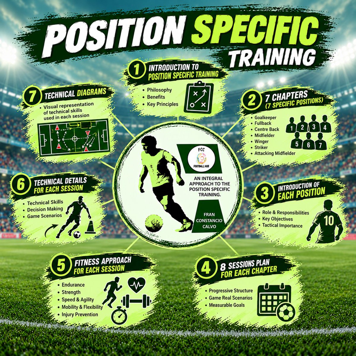 HubFcc's tweet photo. ⚽POSITION SPECIFIC TRAINING🔥

What is Inside? 
You'll discover dedicated chapters covering 7 key football positions.

👉 Get your copy now: https://t.co/7IbBGOnVDa 📥

This is a resource worth having if you coach small groups or 1to1 players.

#football #soccer #SundayShare https://t.co/nipvQRTa8r
