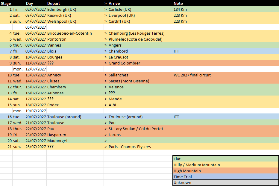 laflammerouge16's tweet photo. #TDF2027 - Table update after the latest news

News / sources recap in the pinned thread: https://t.co/DtCzB24sqL https://t.co/gUFCf8yzpL