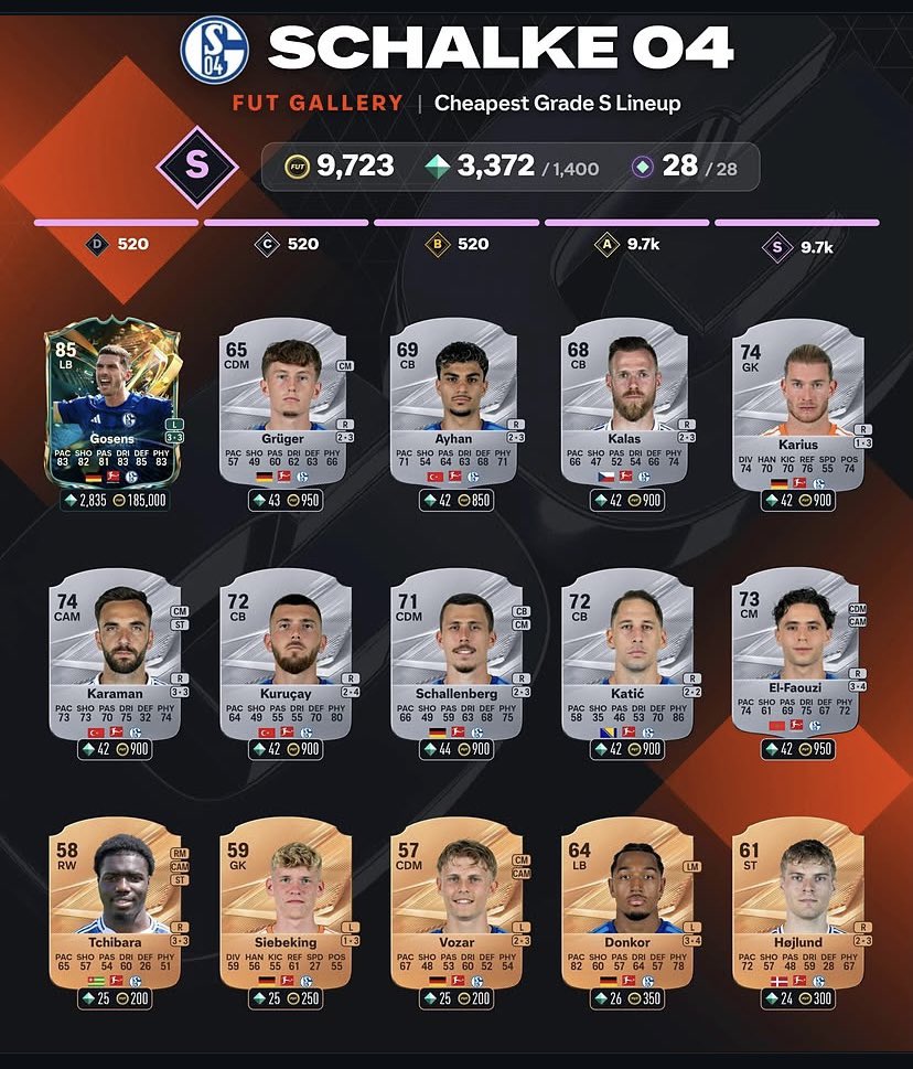 torkii_aax's tweet photo. اسهل 184 نقطة توكن تقدر تجيبها الان تدري كم 
🔥🔥🔥🤩🤩

بتخسر ضريبه ؟ 50 الف بس 😳✅
سعر نيكو باز اقل بكثير من الصوره لان الصوره قديمه📈

الانديه✍️
كومو الايطالي🇮🇹
رينيس الفرنسي 🇫🇷
شالكه الالماني🇩🇪
هال سيتي الانجليزي 🏴󠁧󠁢󠁥󠁮󠁧󠁿

كم وصلتو للان ومين اخترت؟ 
#FC27  لايگگگ👉🤩 https://t.co/ETeLSidivh