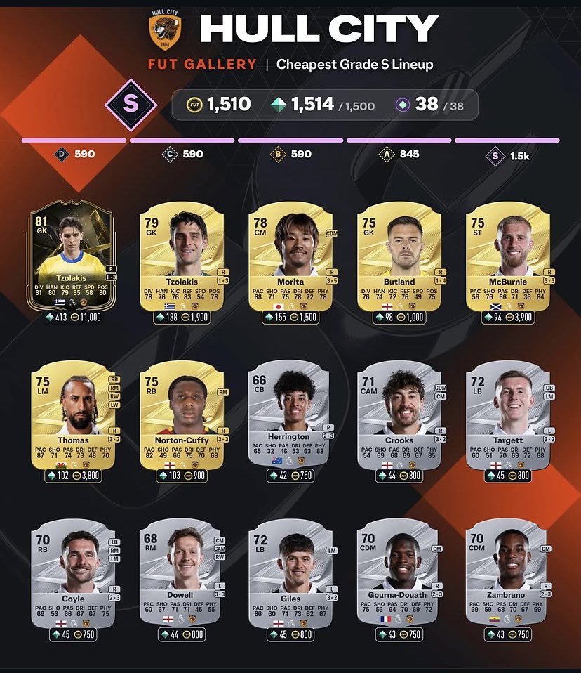 torkii_aax's tweet photo. اسهل 184 نقطة توكن تقدر تجيبها الان تدري كم 
🔥🔥🔥🤩🤩

بتخسر ضريبه ؟ 50 الف بس 😳✅
سعر نيكو باز اقل بكثير من الصوره لان الصوره قديمه📈

الانديه✍️
كومو الايطالي🇮🇹
رينيس الفرنسي 🇫🇷
شالكه الالماني🇩🇪
هال سيتي الانجليزي 🏴󠁧󠁢󠁥󠁮󠁧󠁿

كم وصلتو للان ومين اخترت؟ 
#FC27  لايگگگ👉🤩 https://t.co/ETeLSidivh