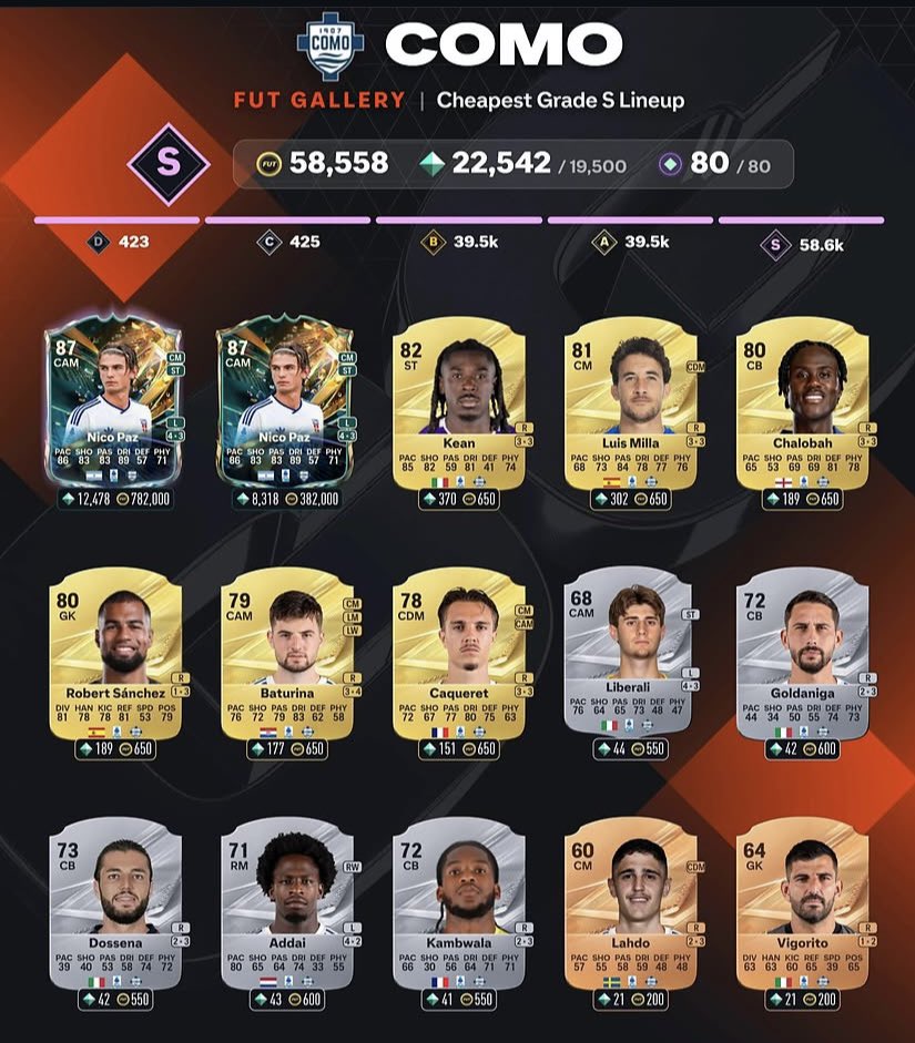 torkii_aax's tweet photo. اسهل 184 نقطة توكن تقدر تجيبها الان تدري كم 
🔥🔥🔥🤩🤩

بتخسر ضريبه ؟ 50 الف بس 😳✅
سعر نيكو باز اقل بكثير من الصوره لان الصوره قديمه📈

الانديه✍️
كومو الايطالي🇮🇹
رينيس الفرنسي 🇫🇷
شالكه الالماني🇩🇪
هال سيتي الانجليزي 🏴󠁧󠁢󠁥󠁮󠁧󠁿

كم وصلتو للان ومين اخترت؟ 
#FC27  لايگگگ👉🤩 https://t.co/ETeLSidivh