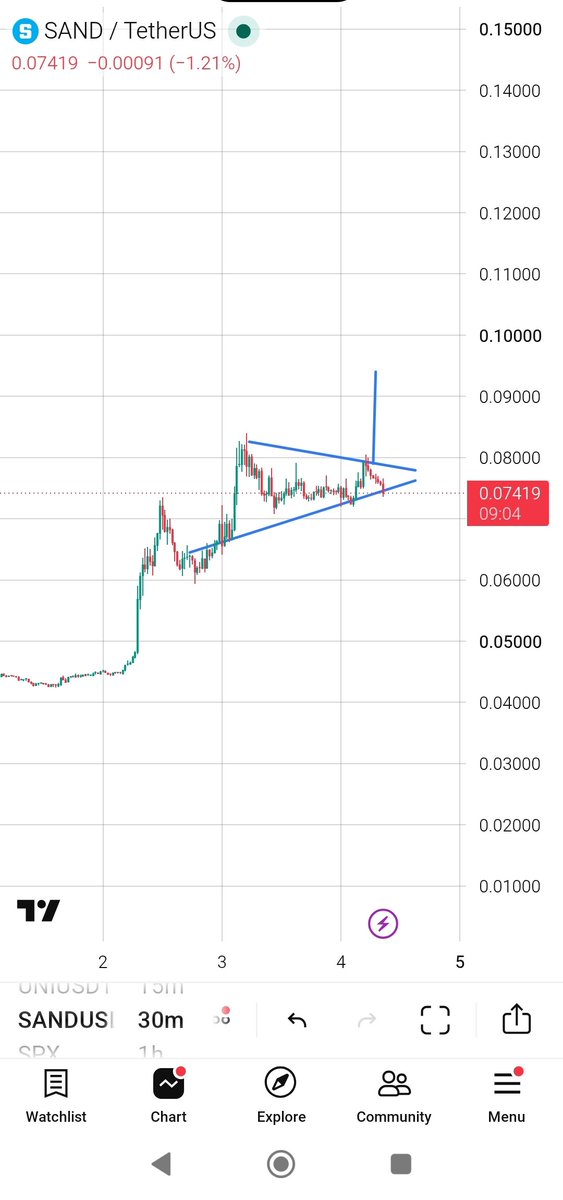 ehsanverse's tweet photo. $sand https://t.co/eUC5RRZRKS